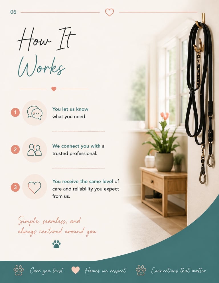 Infographic explaining how a pet care service works in three numbered steps, with a home interior background showing leashes.